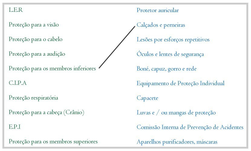 Jogos para SIPAT - Ligando as respostas